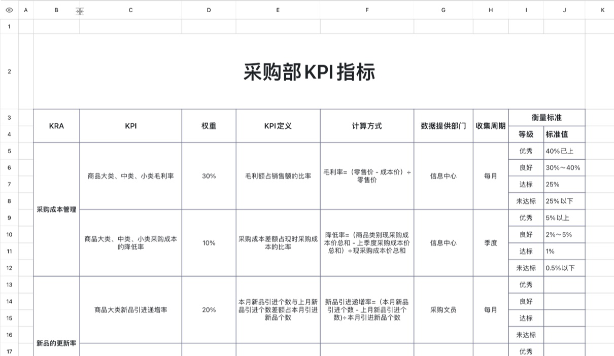 采购部KPI指标