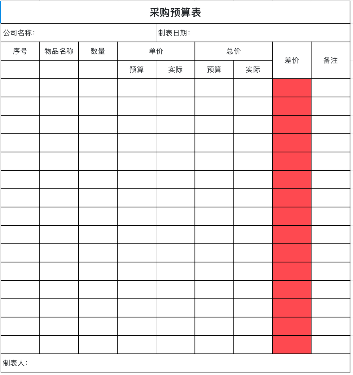 采购预算表