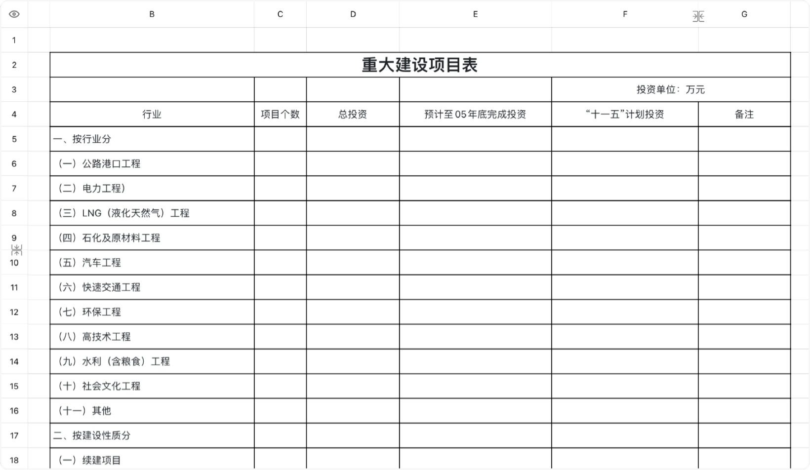 重大建设项目表