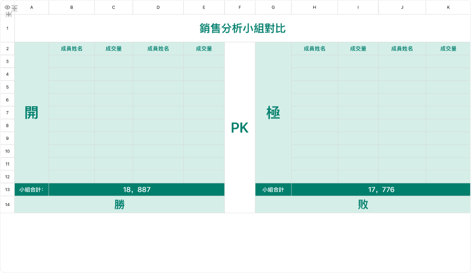 銷售分析小組對比