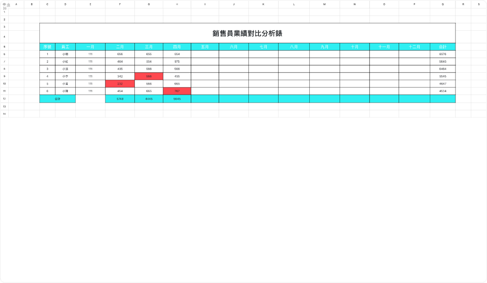 銷售員業績對比分析圖