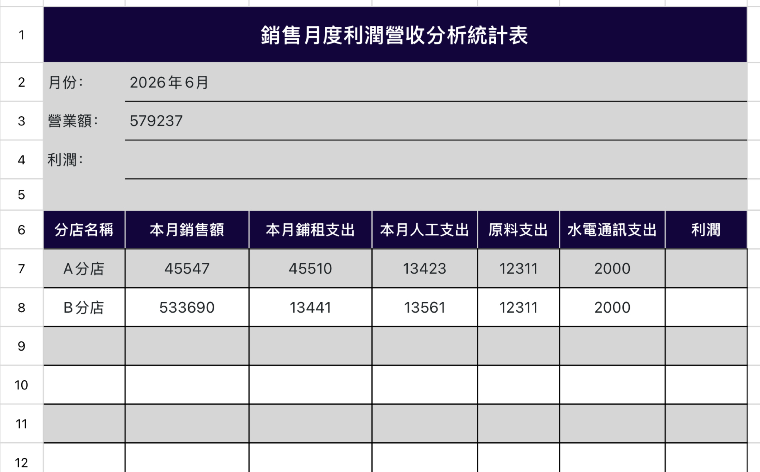銷售月度利潤營收分析統計表
