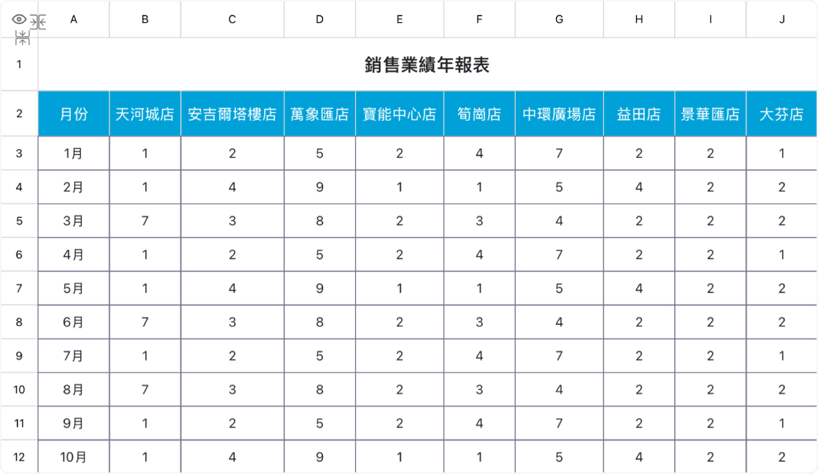 銷售業績年報表