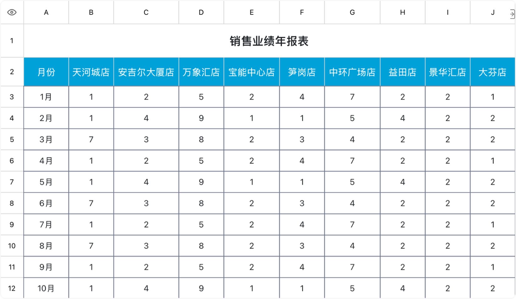 销售业绩年报表