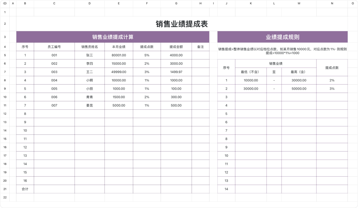 销售业绩提成表