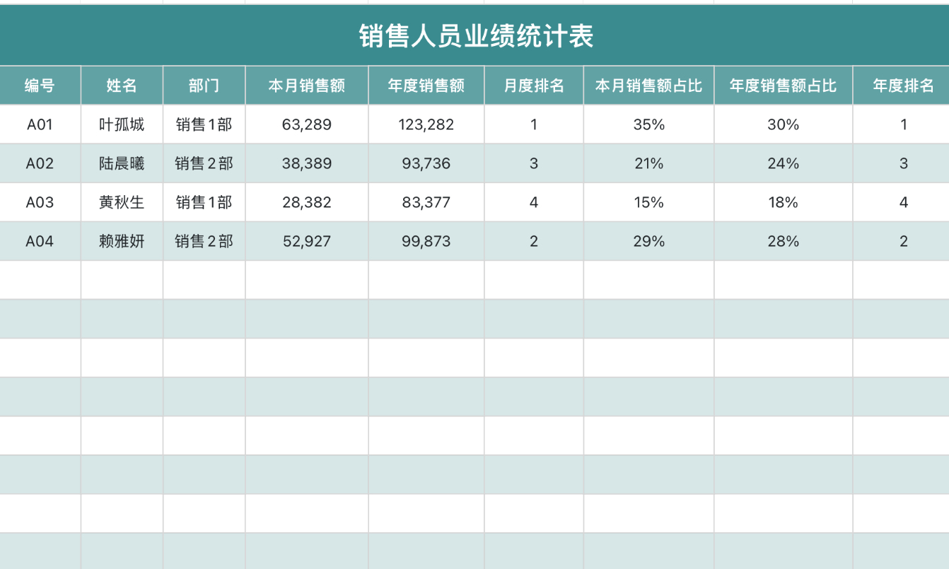 销售人员业绩统计表