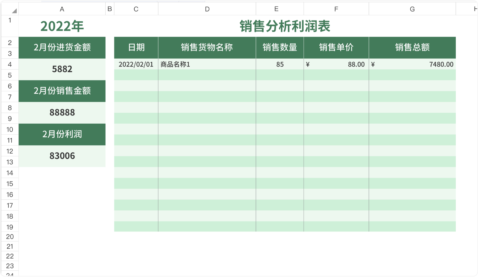 销售分析利润表