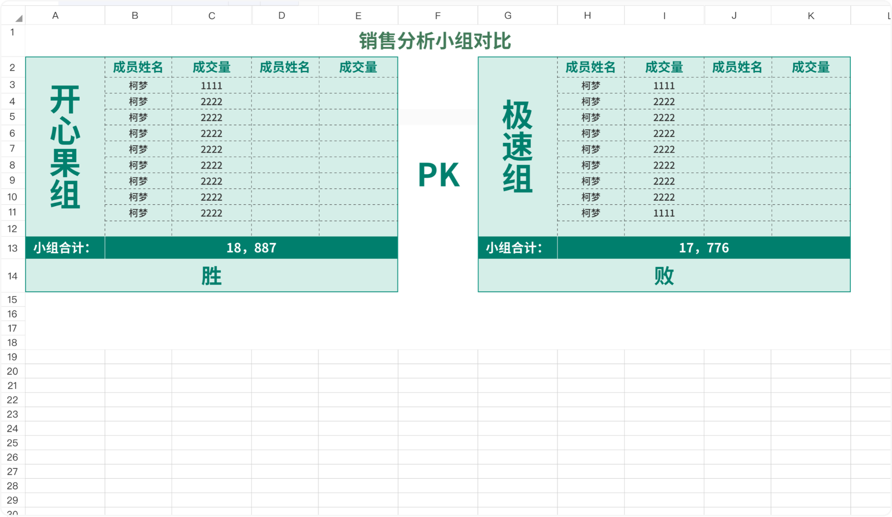销售分析小组对比