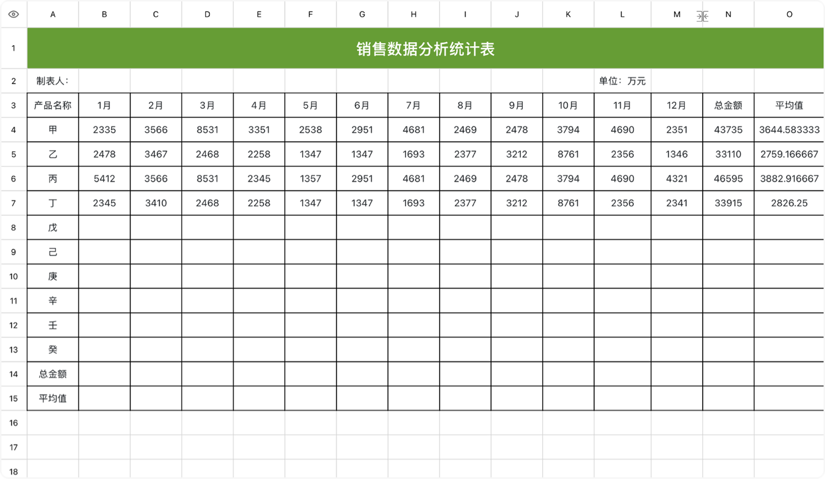 销售分析统计表