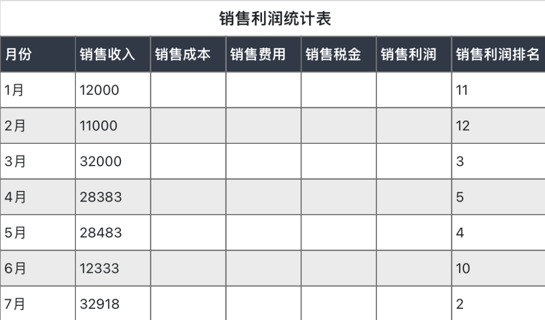 销售利润统计表
