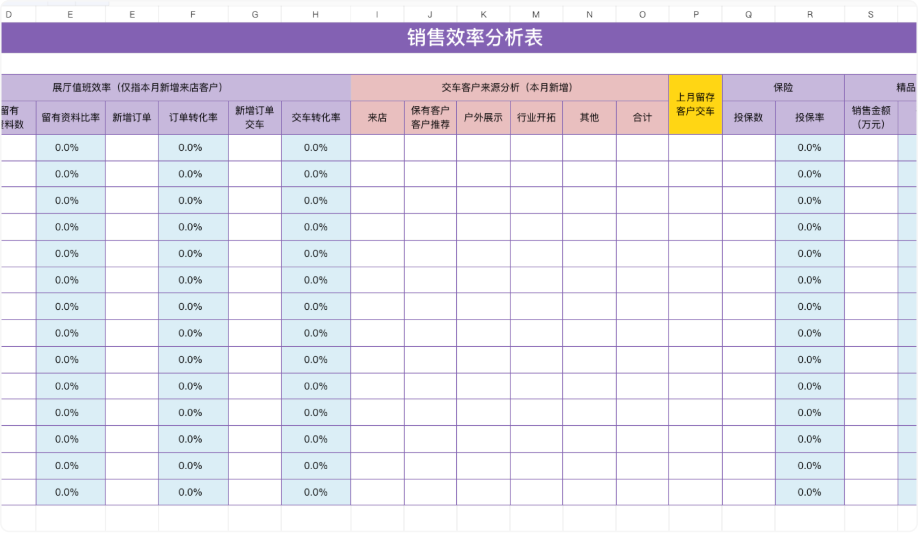 销售效率分析表