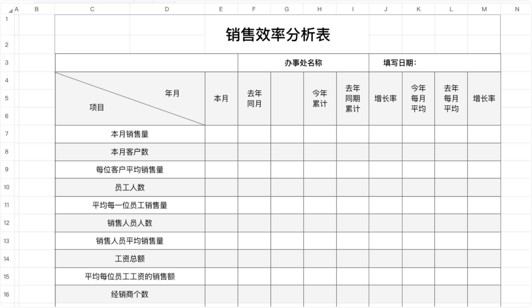销售效率分析表2