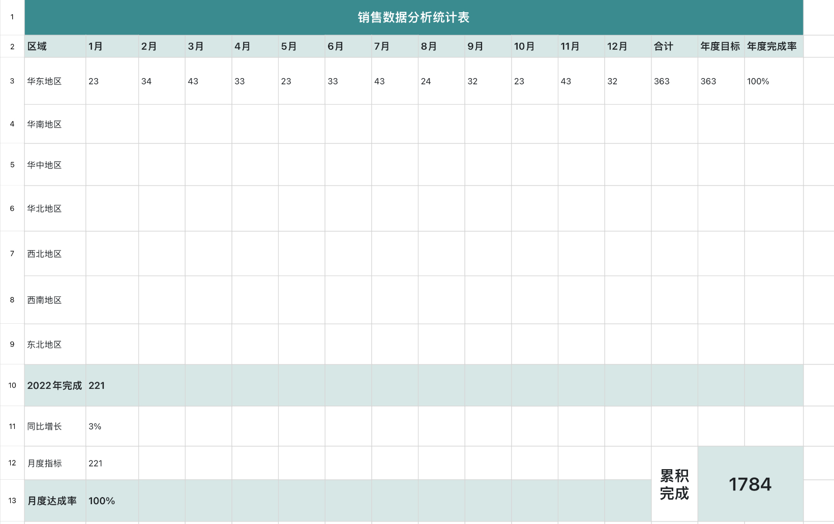 销售数据分析统计表