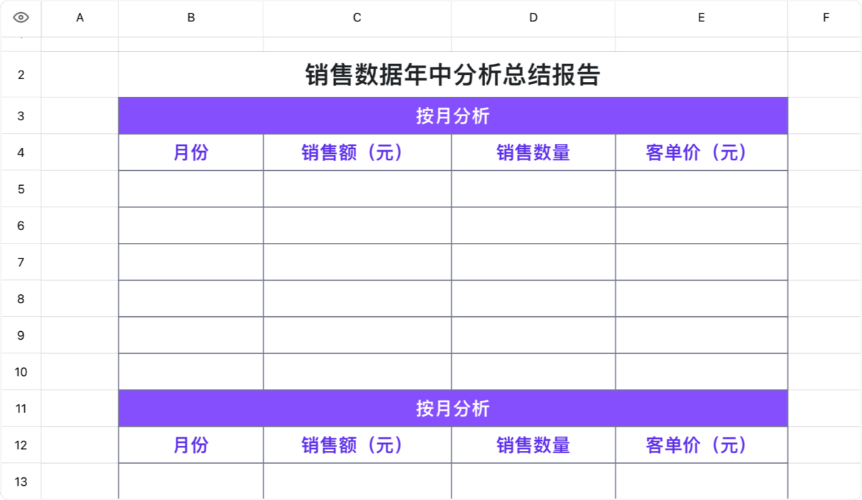 销售数据年中分析总结报告