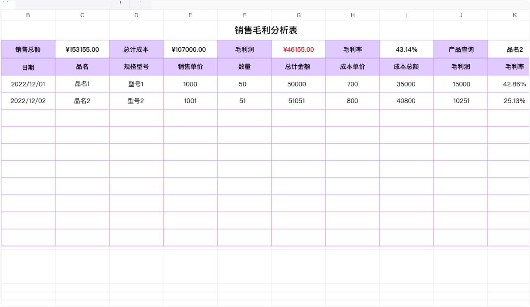销售毛利分析表