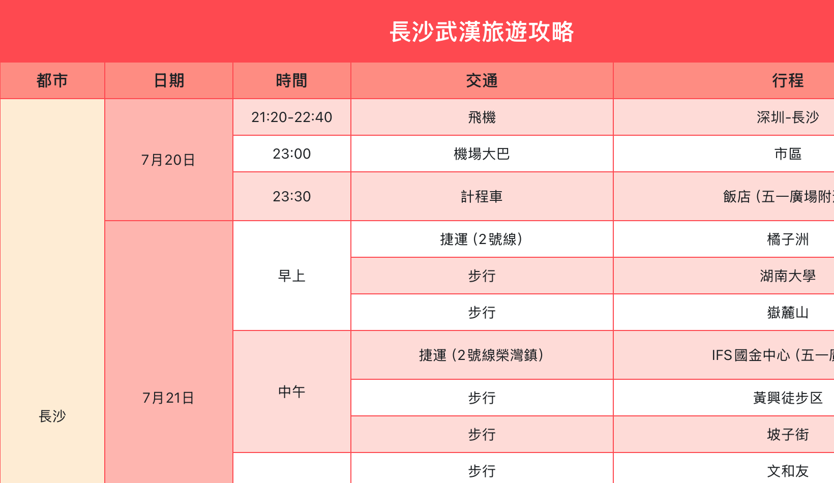 長沙武漢旅遊攻略