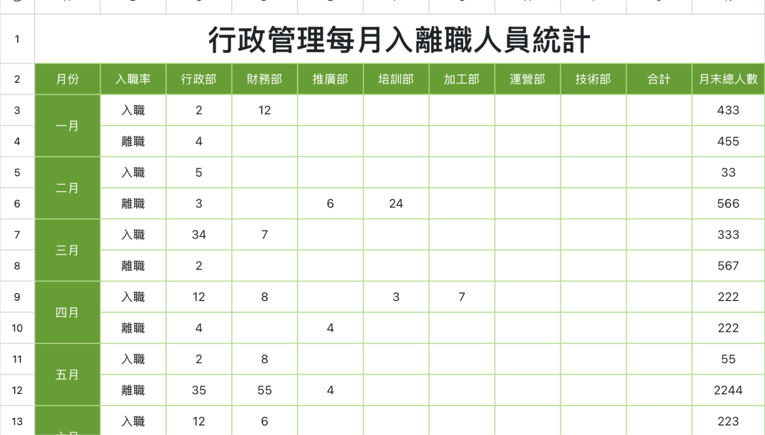 离职入职管理表