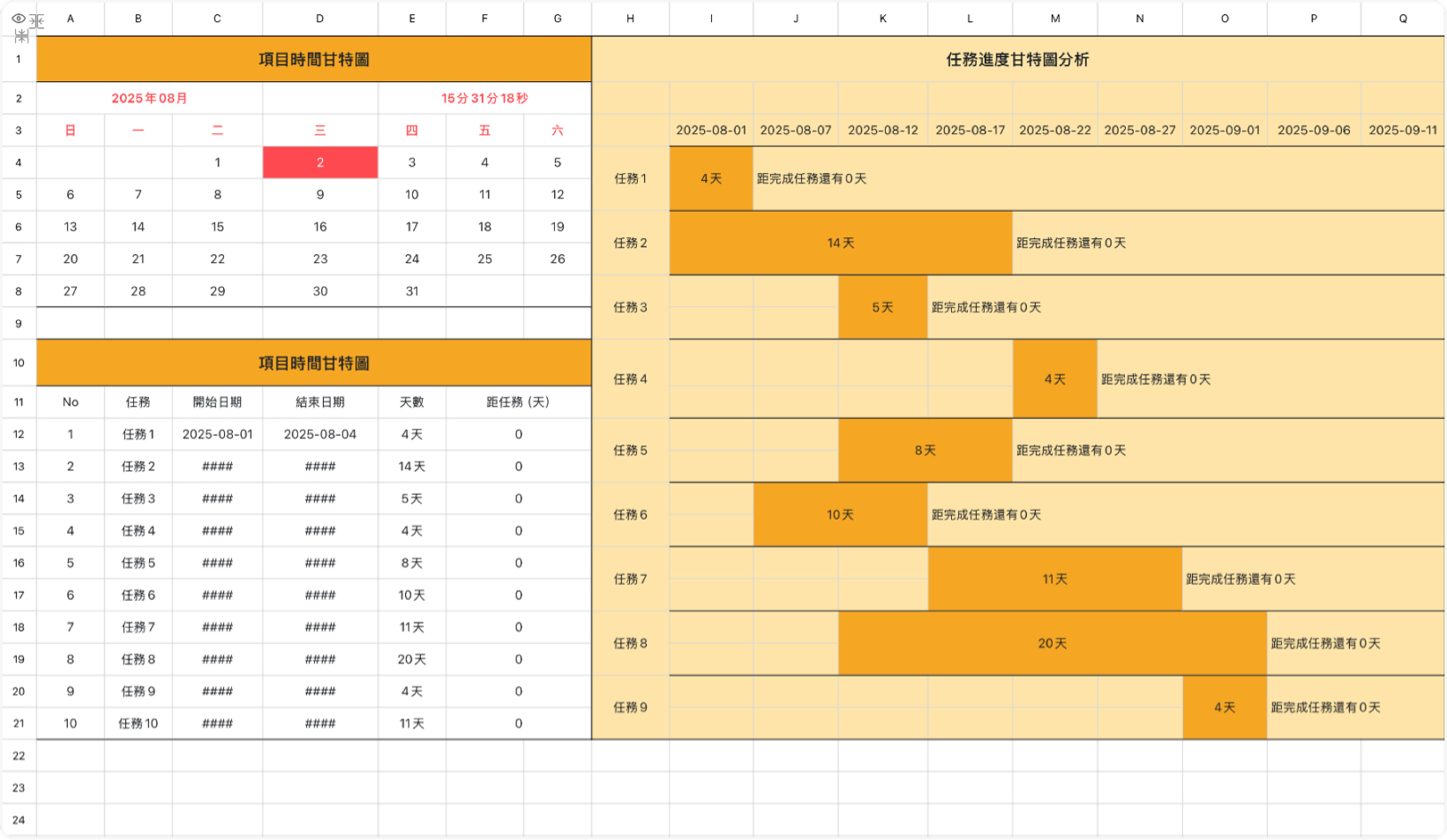 項目時間甘特圖
