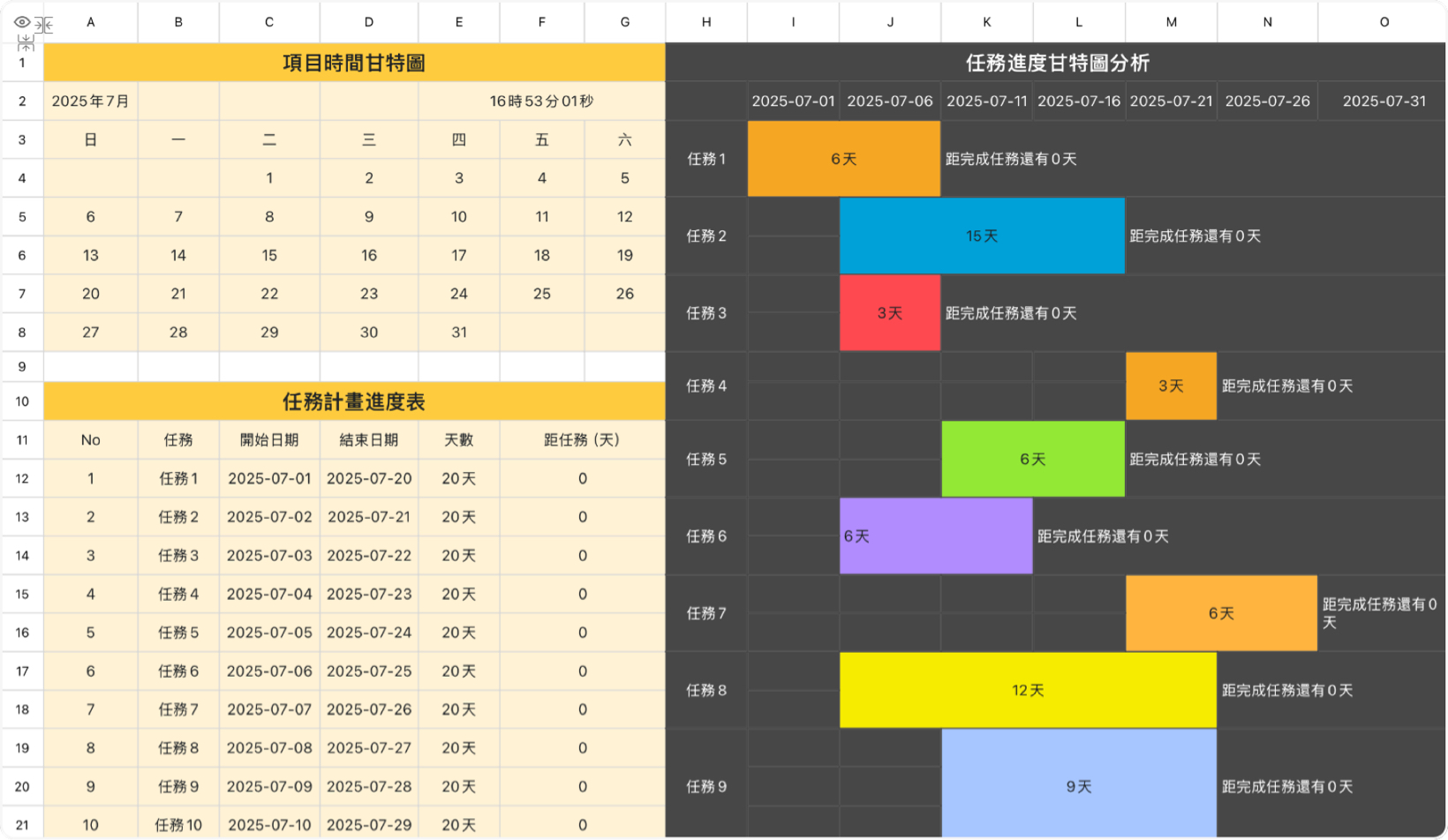 項目時間甘特圖1