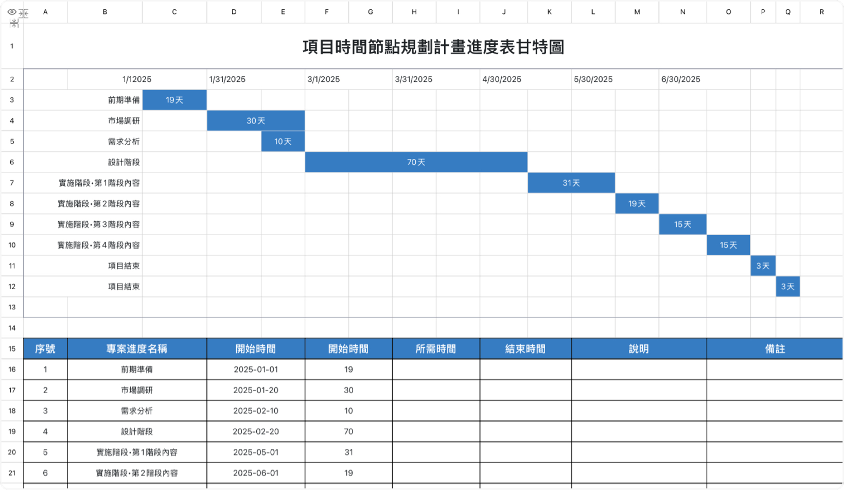 項目時間節點規劃計畫進度表甘特圖