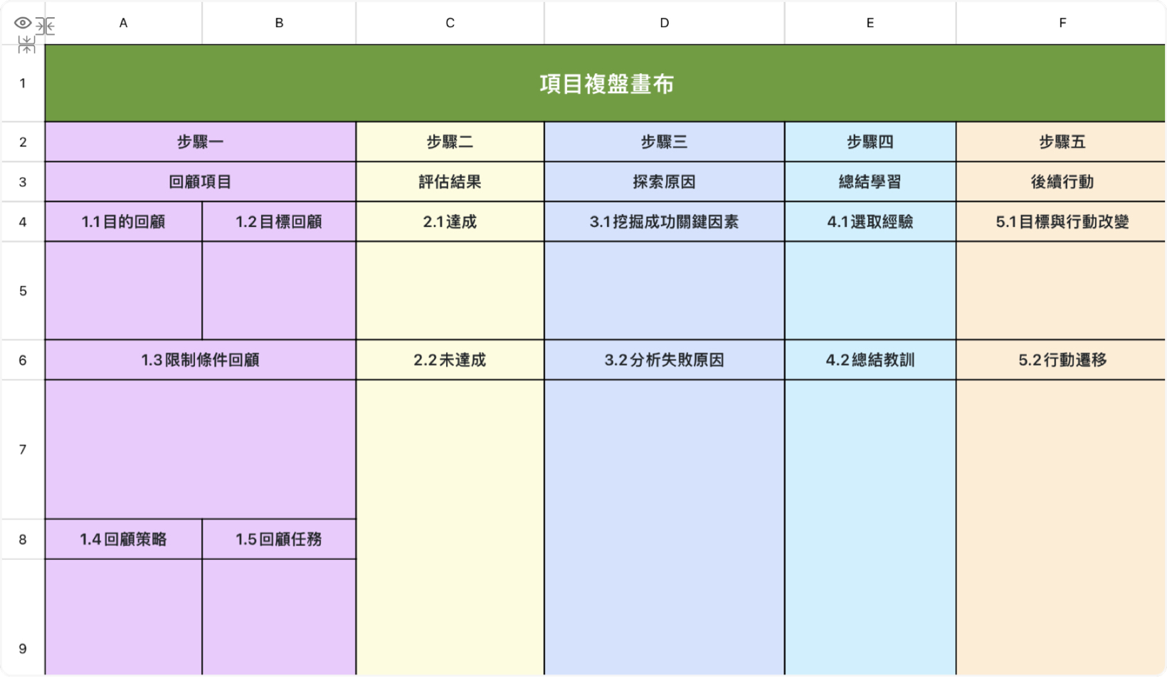 項目複盤畫布