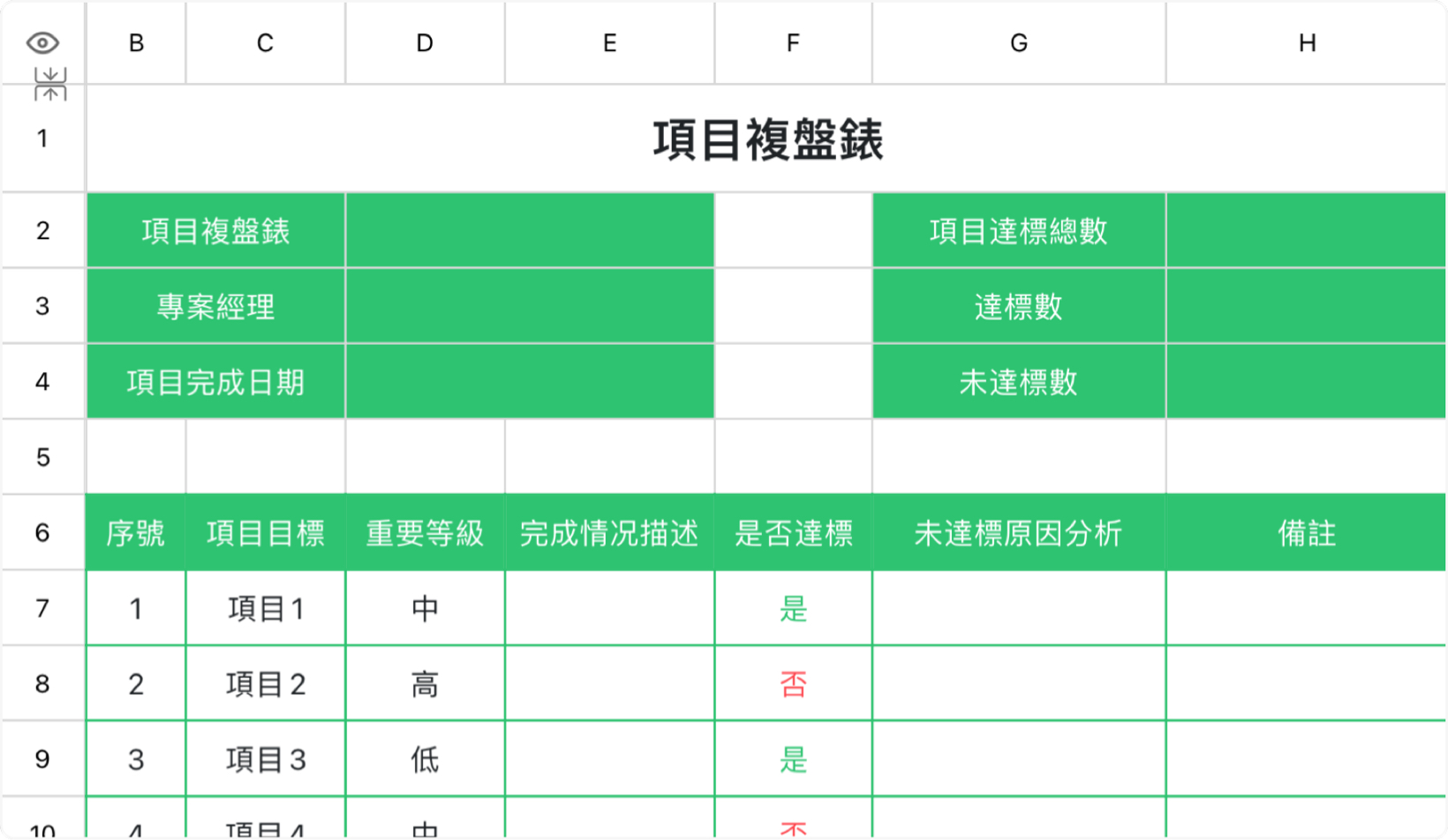 项目复盘表2