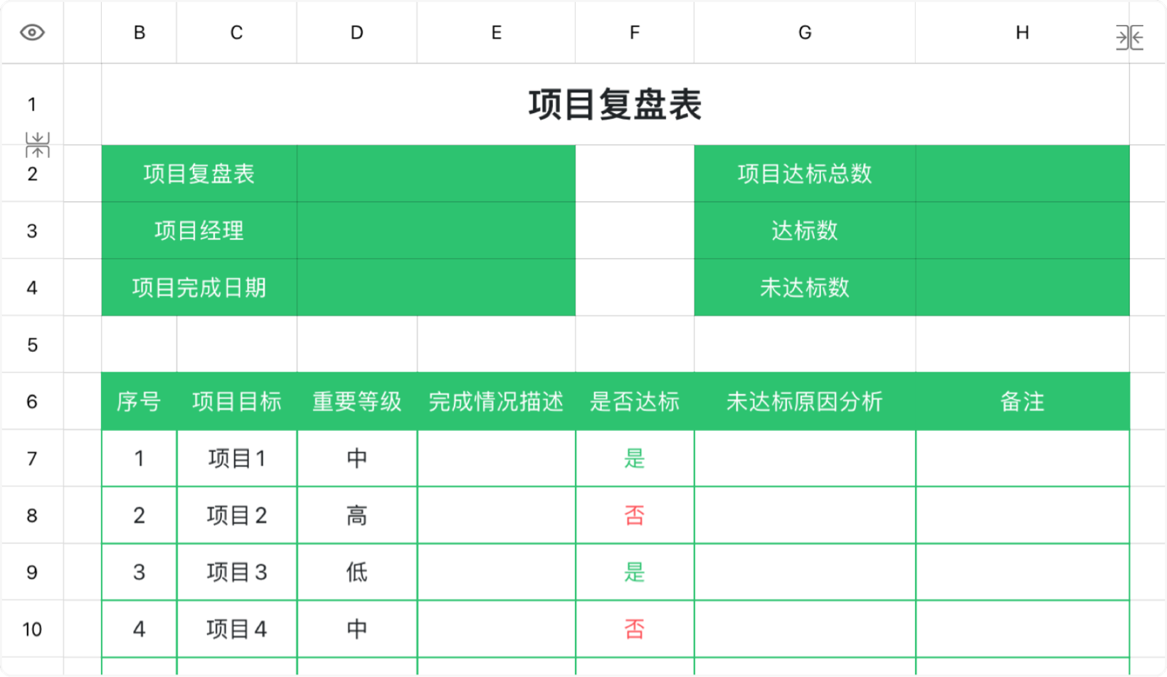 项目复盘表2