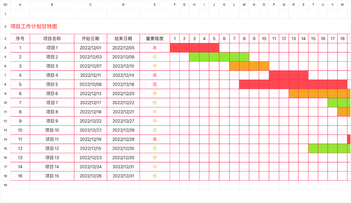 项目工作计划甘特图