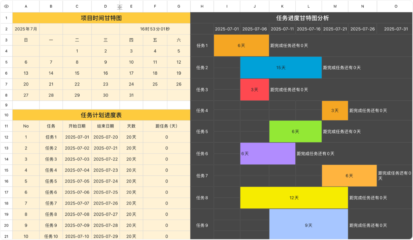项目时间甘特图1