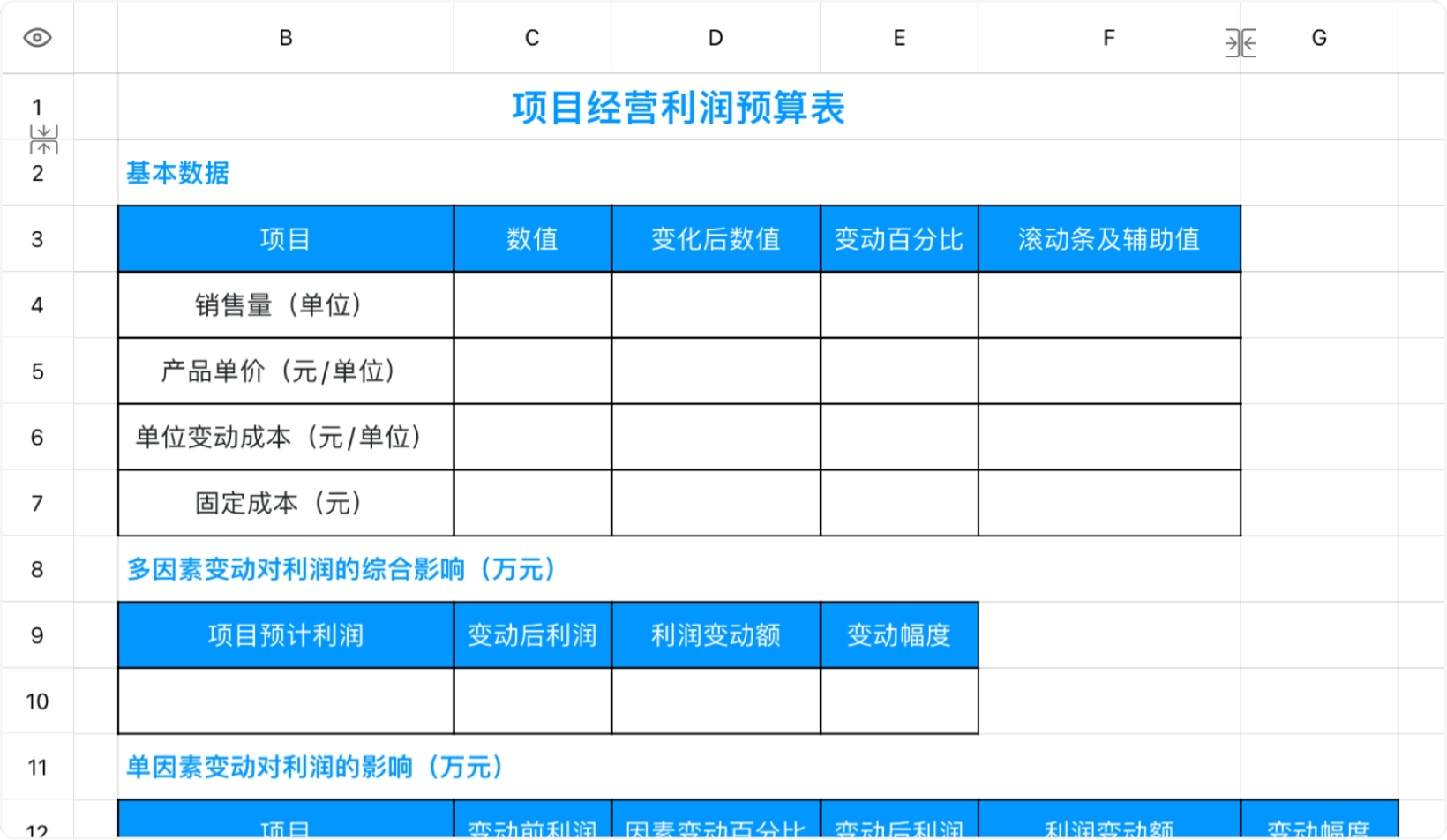 项目经营利润预算表