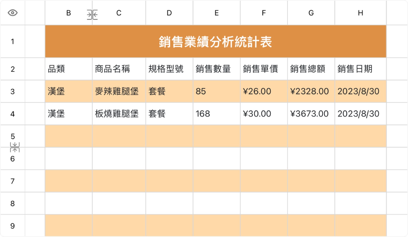 食品銷售分析錶