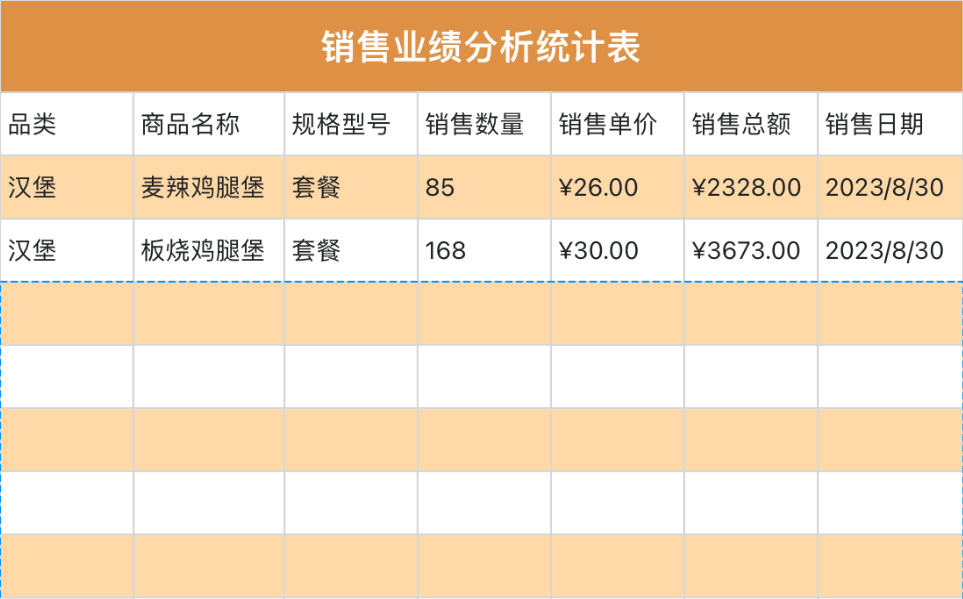食品销售分析表