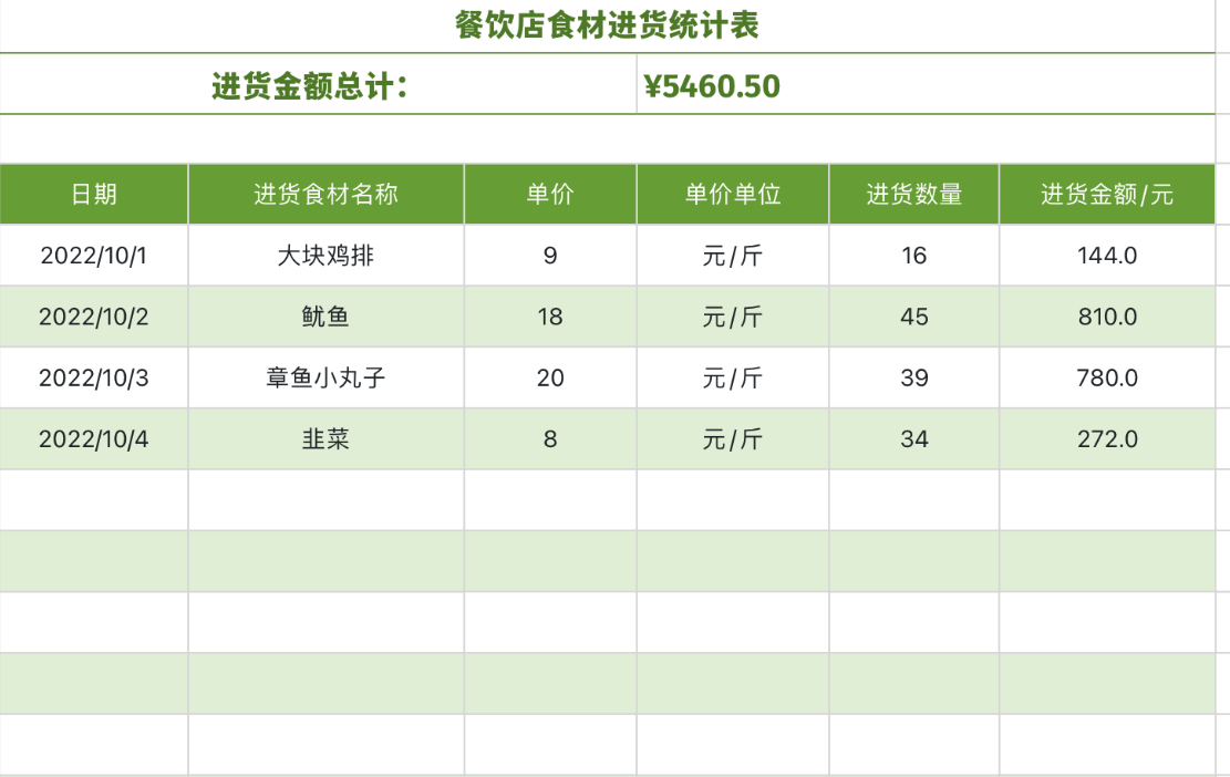 食材进货表