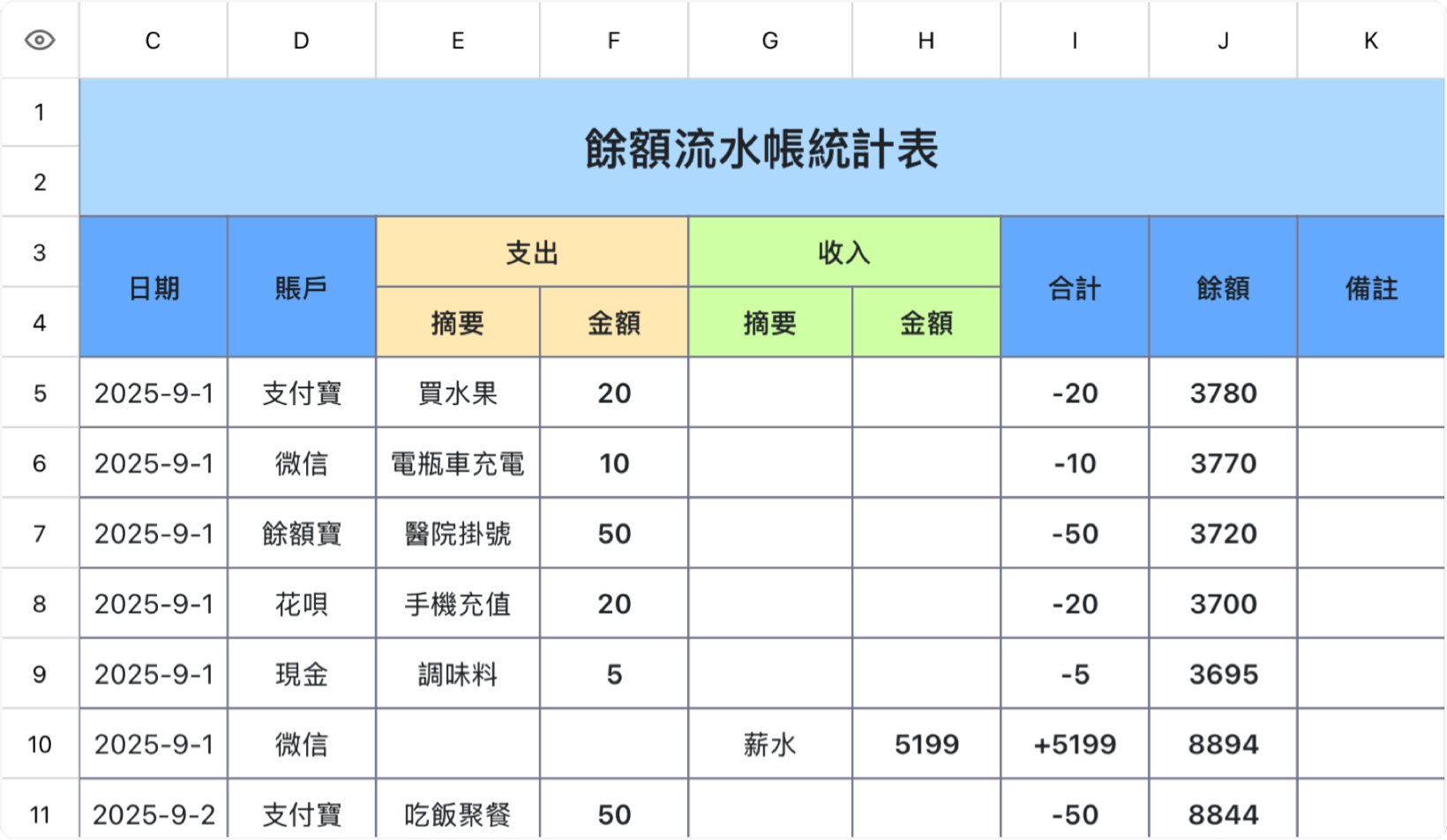 余额流水账统计表