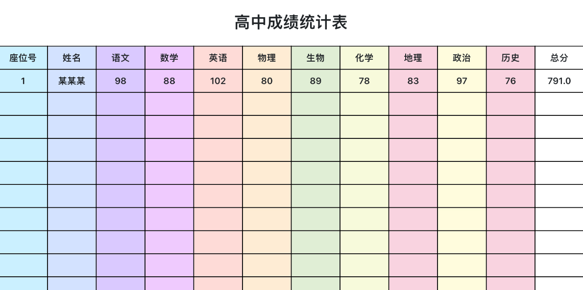 高中成绩统计表