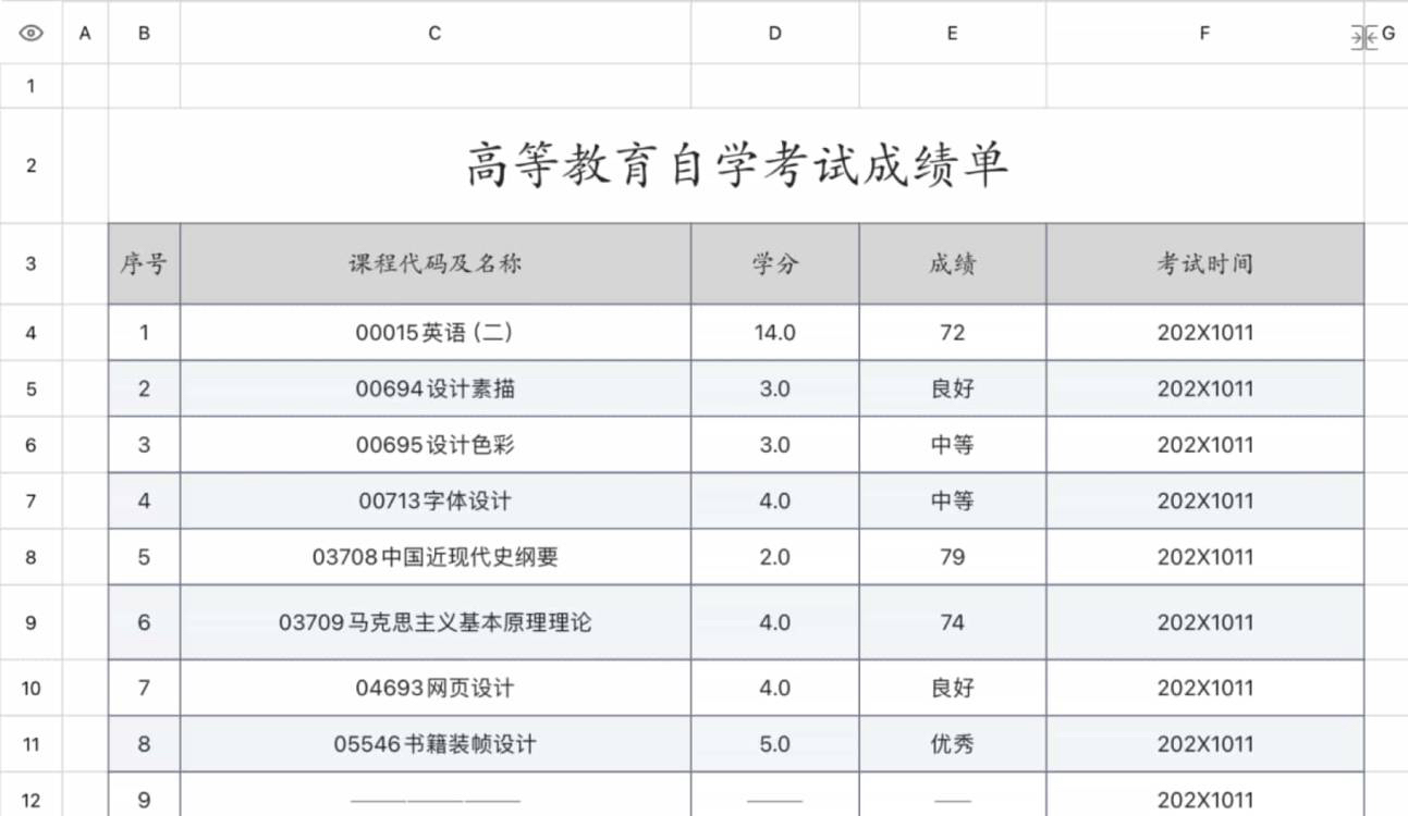 高等教育自学考试成绩单