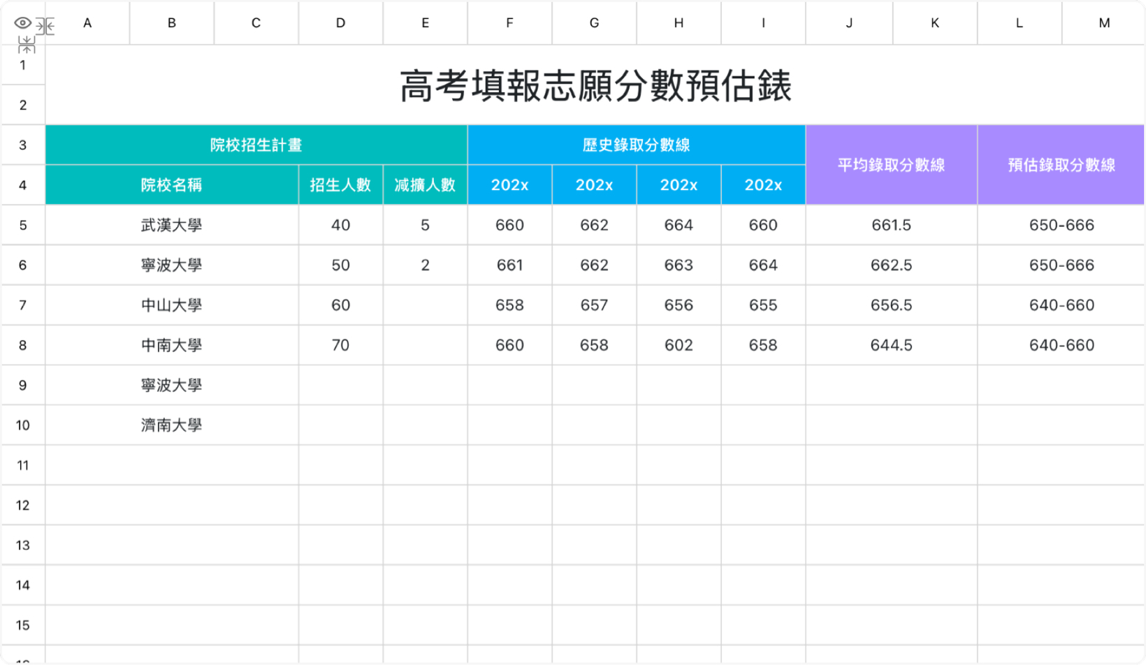 高考填報志願分數預估錶