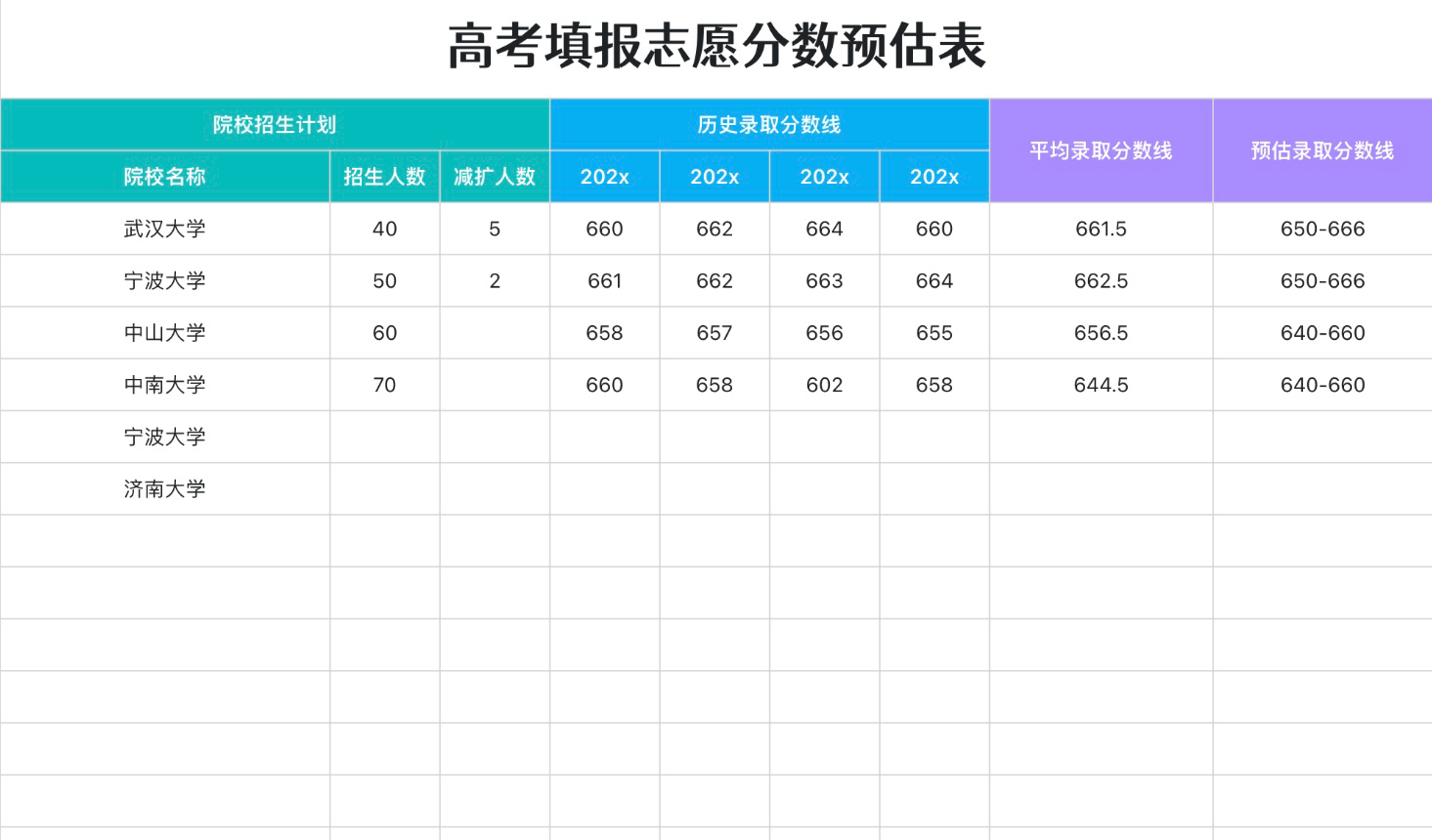 高考填报志愿分数预估表