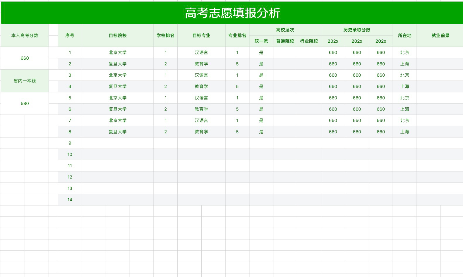 高考志愿填报分析