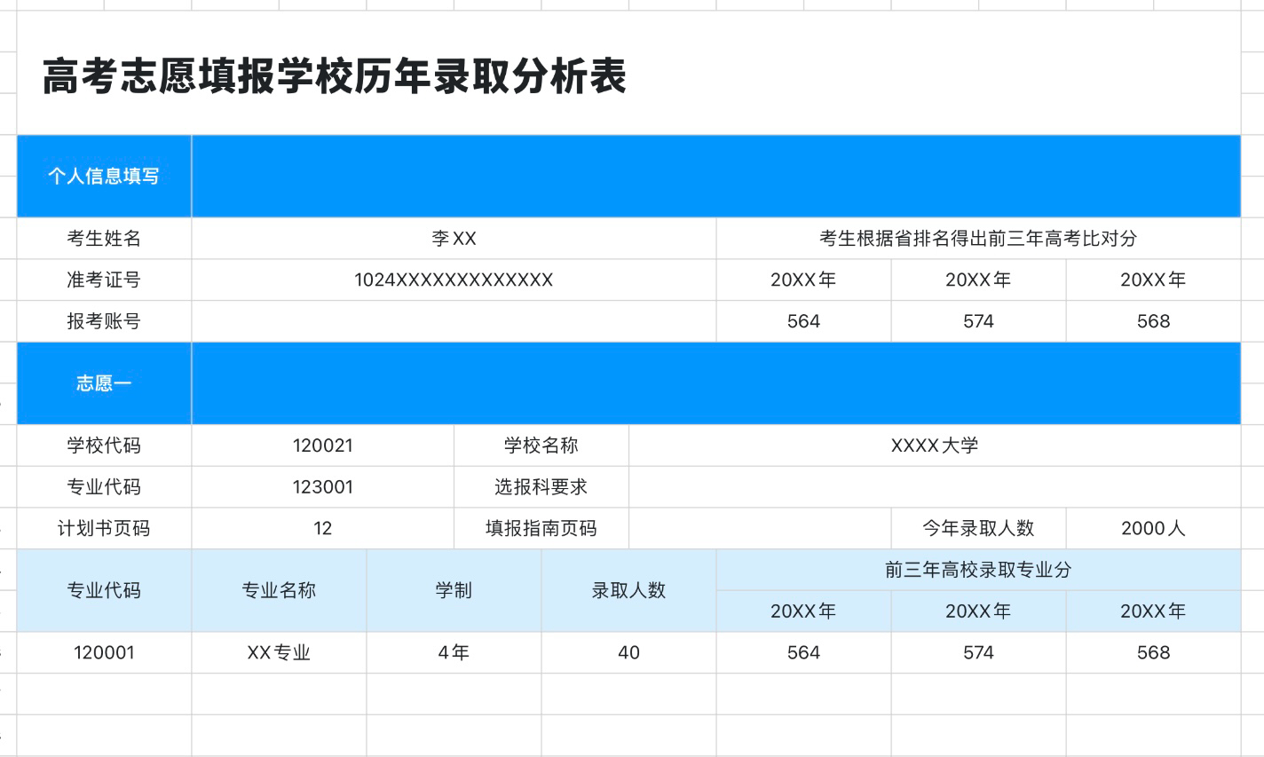 高考志愿填报学校历年录取分析表