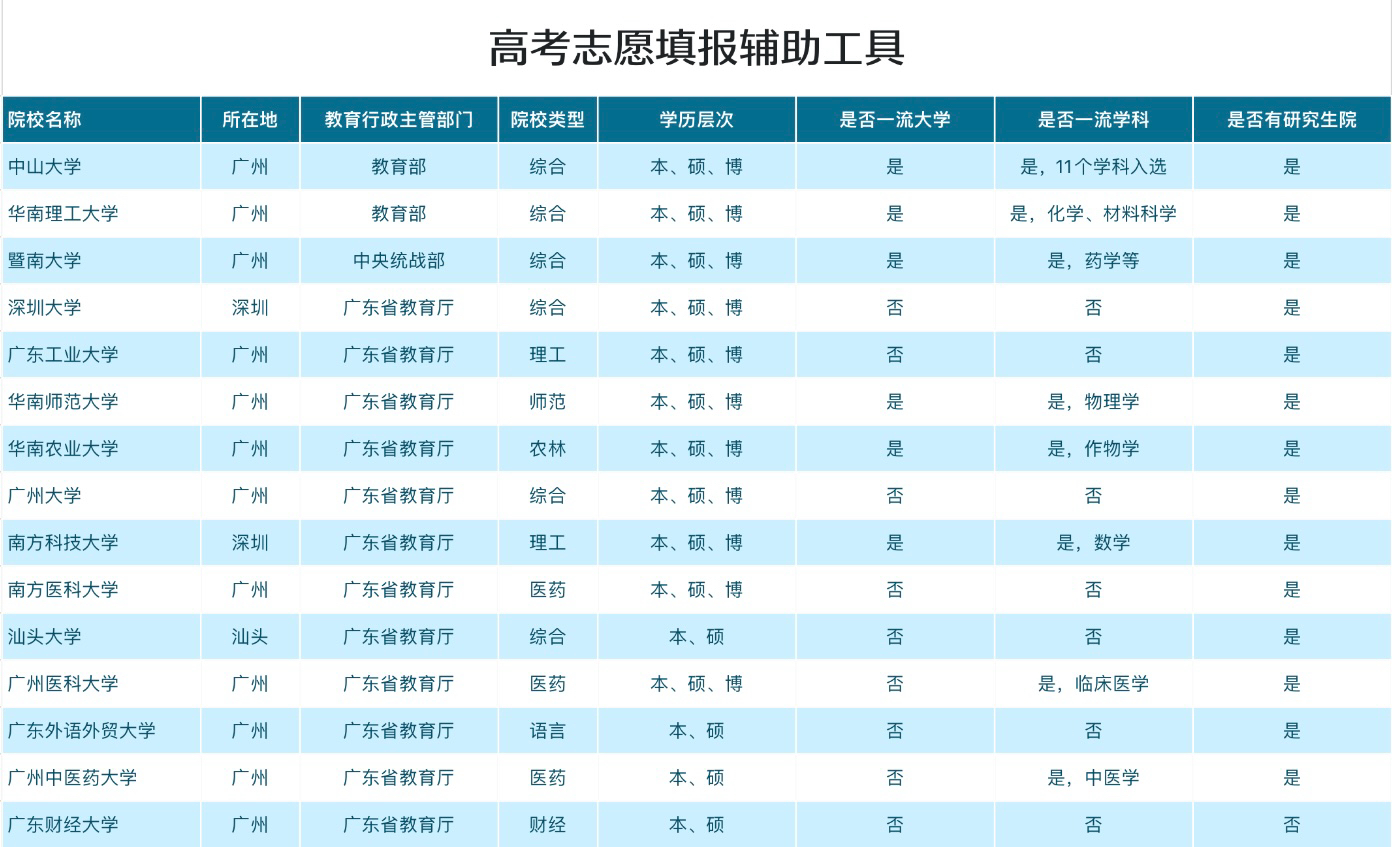 高考志愿填报辅助工具