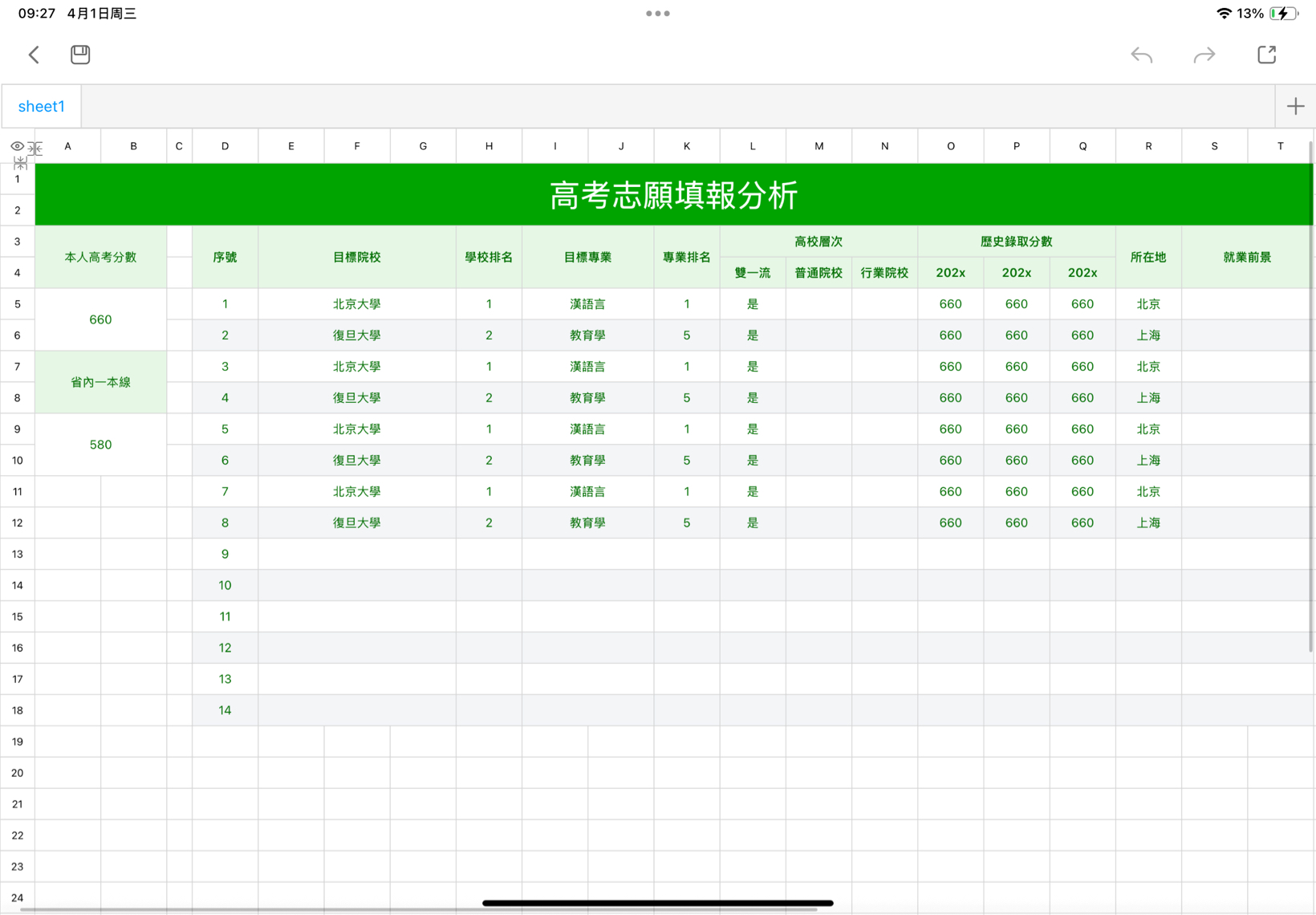高考志願填報分析